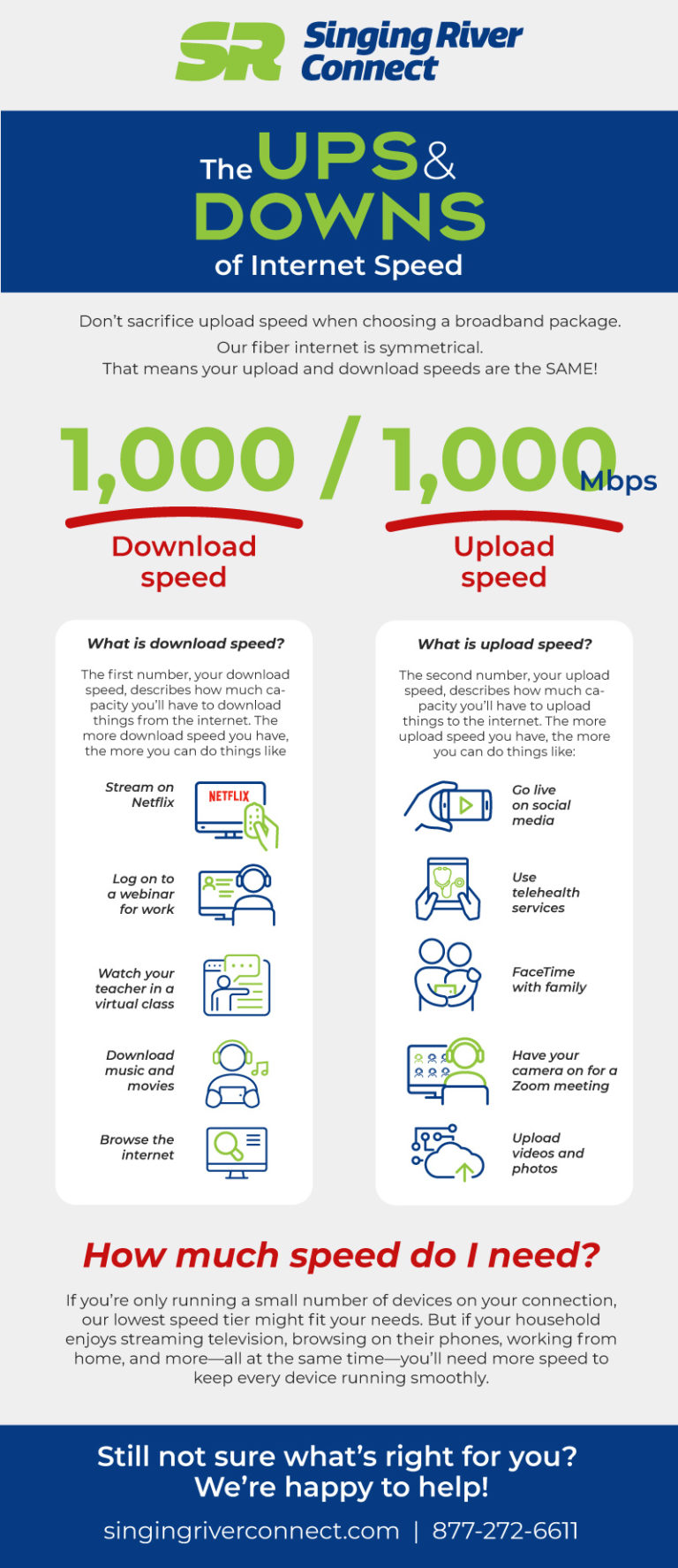 How Many Mbps Do I Need For My Home Internet